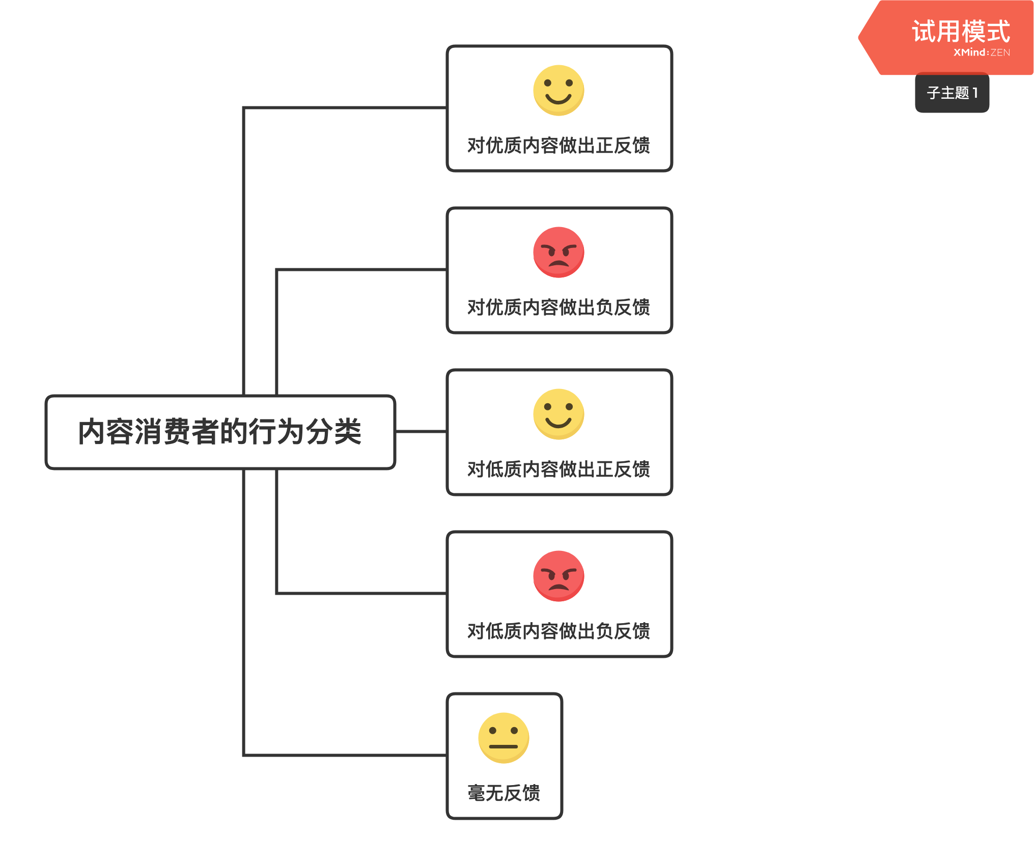 电服牛选,用户运营,十二,社交,产品运营,社区