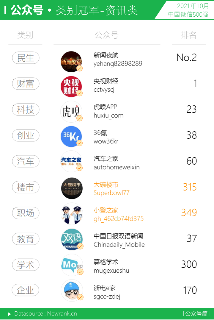 鸟哥笔记,短视频,新榜,微信生态,视频号,短视频,视频号,短视频