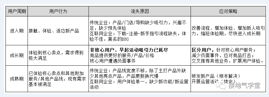 用户流失分析，这是我见过最好的模板