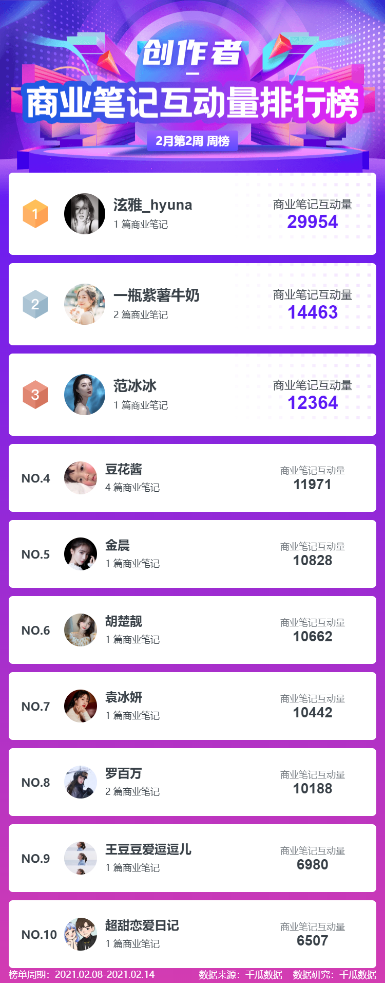 话题排名_百家姓排名图片(2)