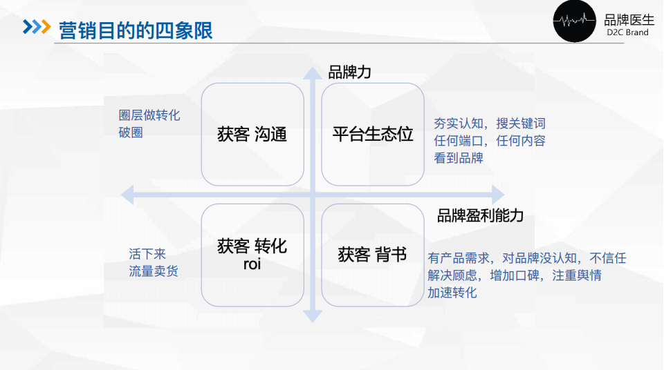 小红书的投放预算怎么合理制定？如何更高效的BD达人？