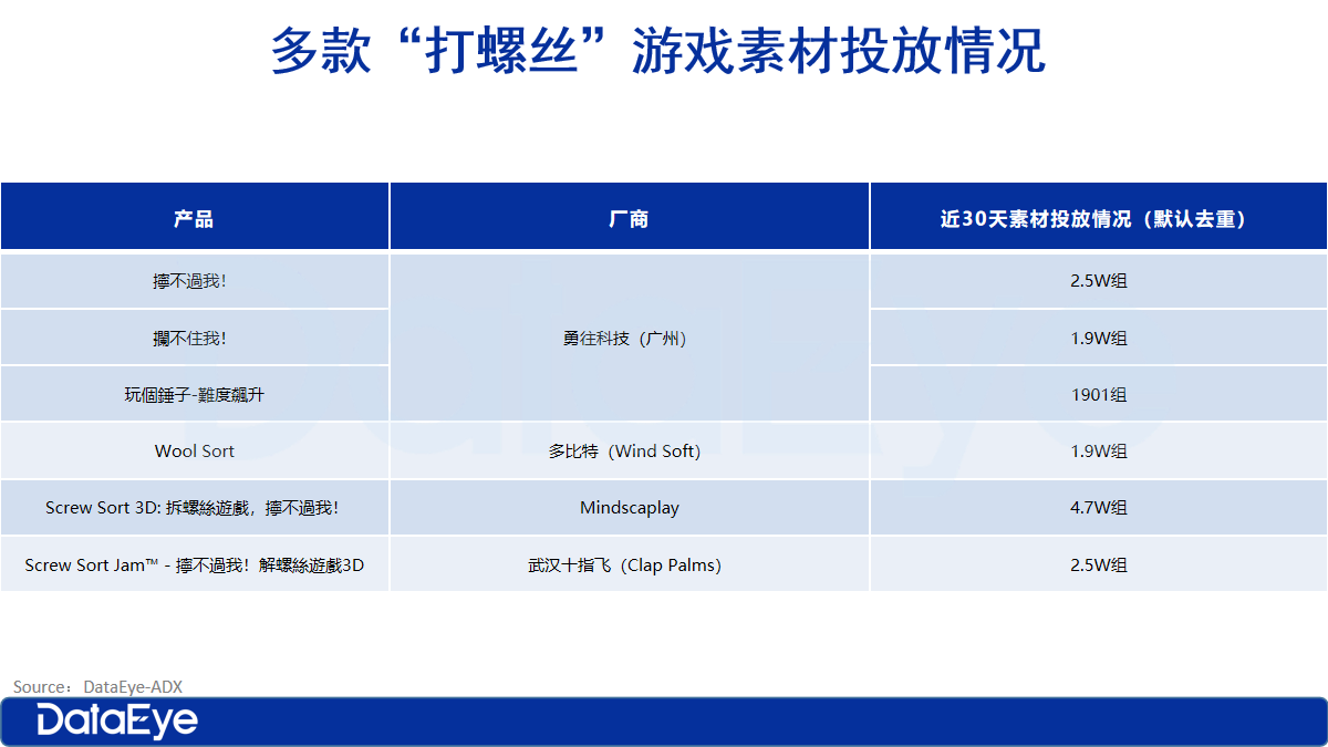 2668万，华南大厂杀疯？最火的小游戏品类，集体出海增投