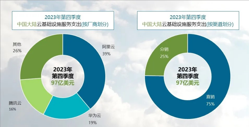 都在羡慕马斯克赌对了，谁还关心谷歌微软比烂