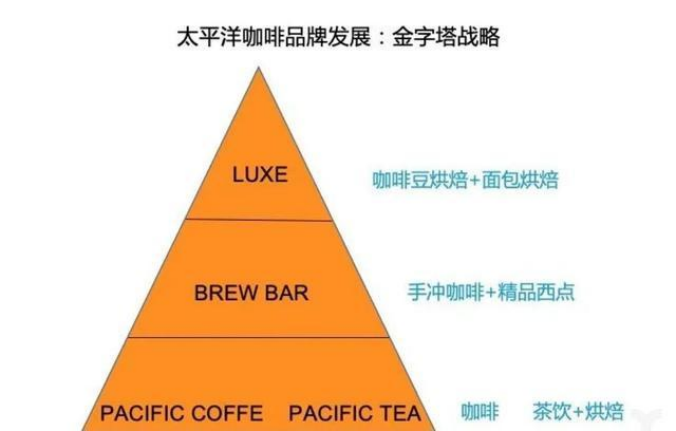 柠季通过造势“收购太平洋咖啡”，欲撬动更大的资源市场