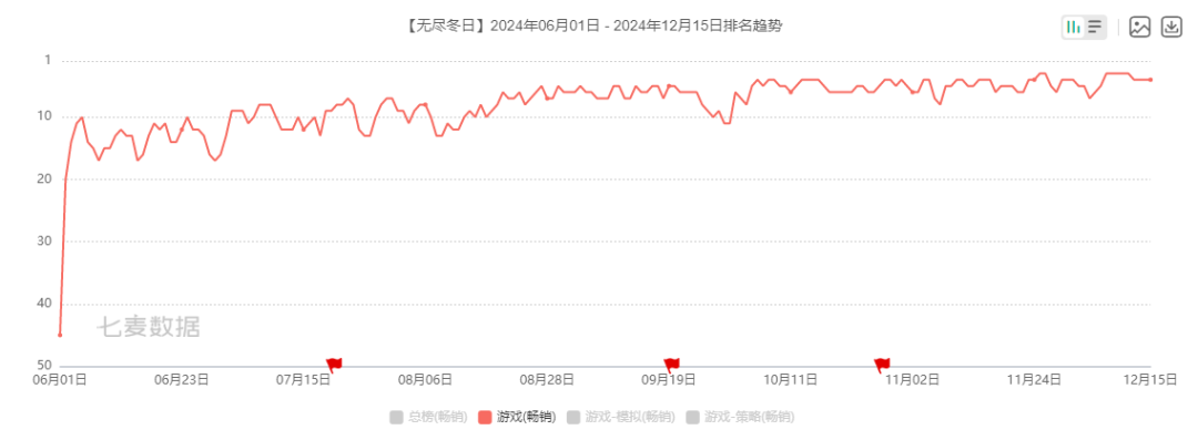 月流水7亿，全球年入近百亿，这款SLG小游戏的爆火秘籍是什么？