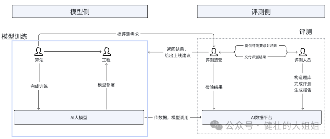 AI 系列(二)：大模型的应用需求，是解痛点还是蹭热点？