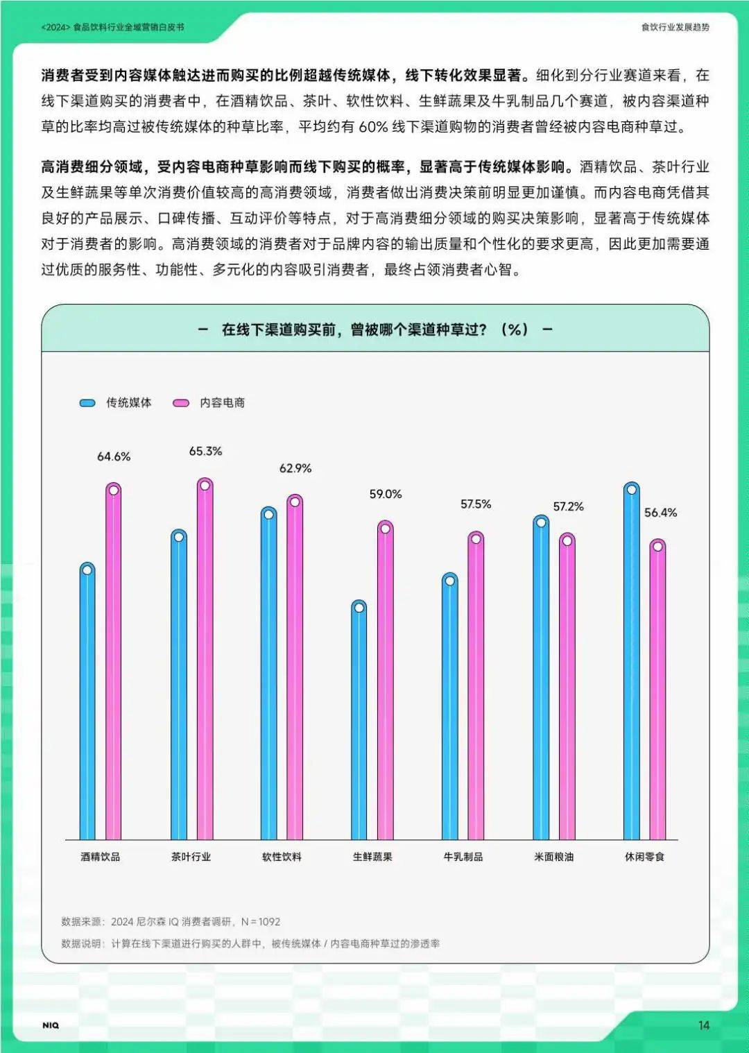 2024食品饮料七大赛道全域营销白皮书