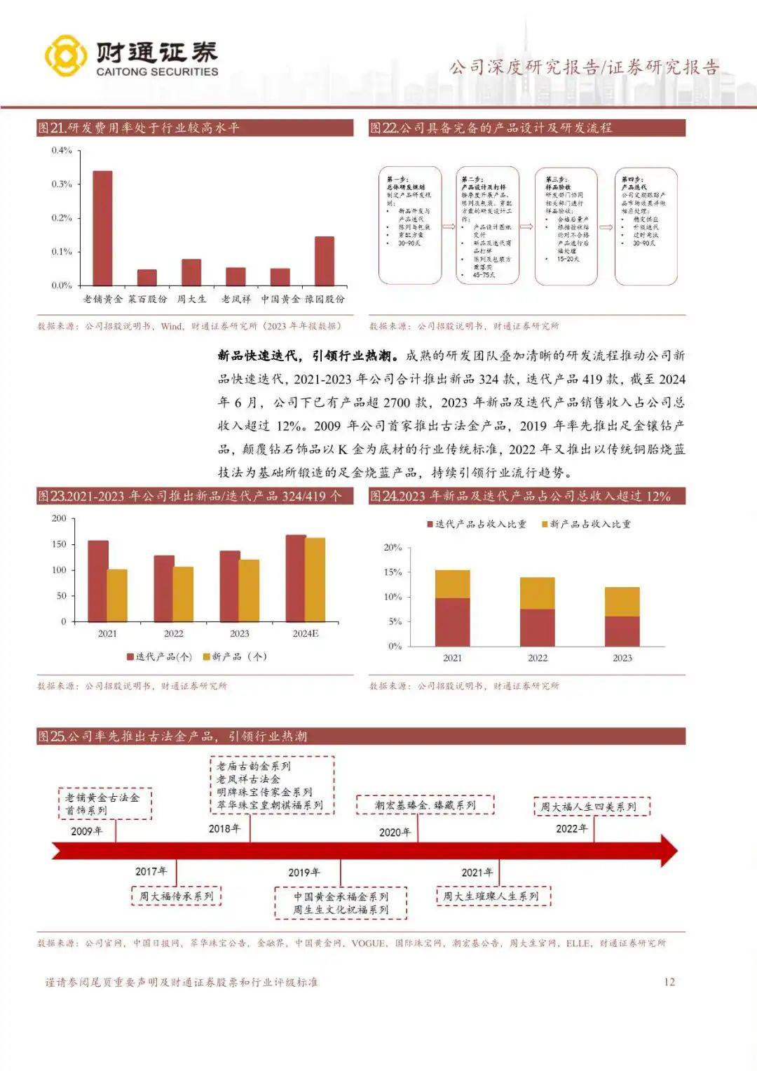 老铺黄金收入和业绩增速因何远超同行？