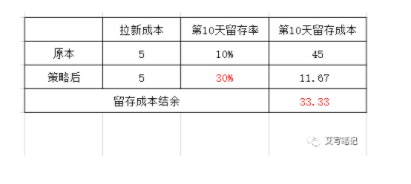 电服牛选,新媒体运营,艾菱莎,裂变,传播,裂变,增长