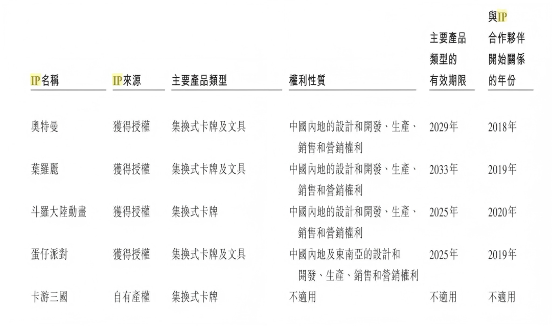 谷子經(jīng)濟迎來上市窗口，卡游、TOPTOY等能否抓住時機？