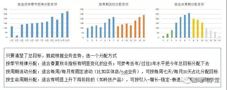 写数据分析报告，千万别再犯这几种错误