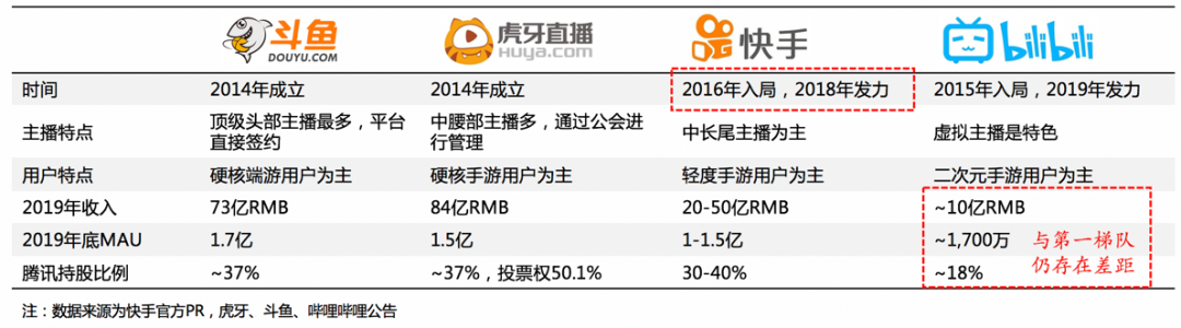 电服牛选：电商资讯，电商培训、电商运营,,广告营销,顺为资本,策略,营销