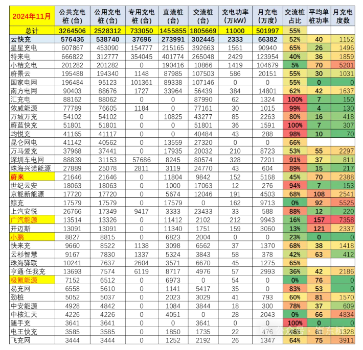 “蔚小理”入驻小米地图，充电桩推动车企走向联合