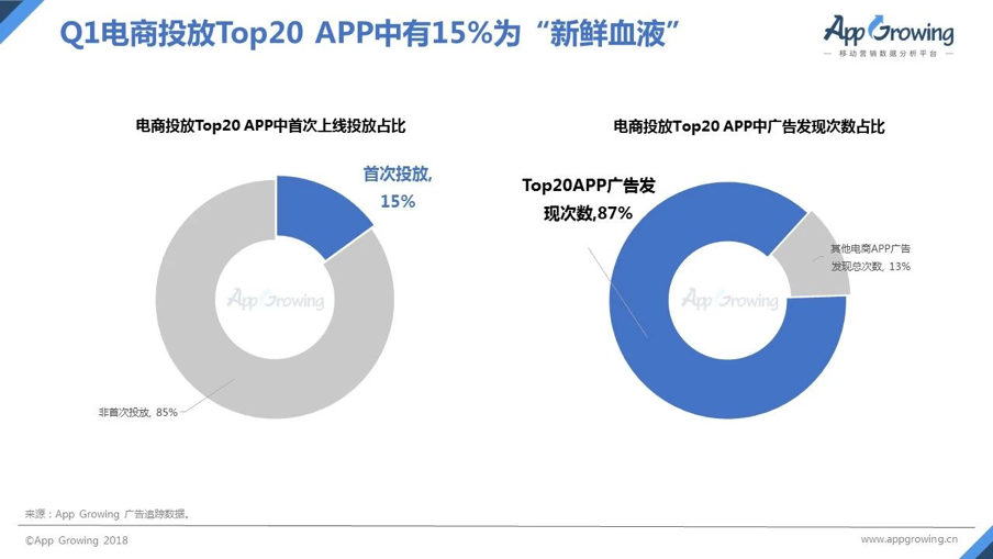 鸟哥笔记,ASO,Jesse,app推广