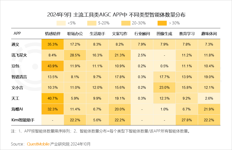 2024中国互联网核心趋势报告