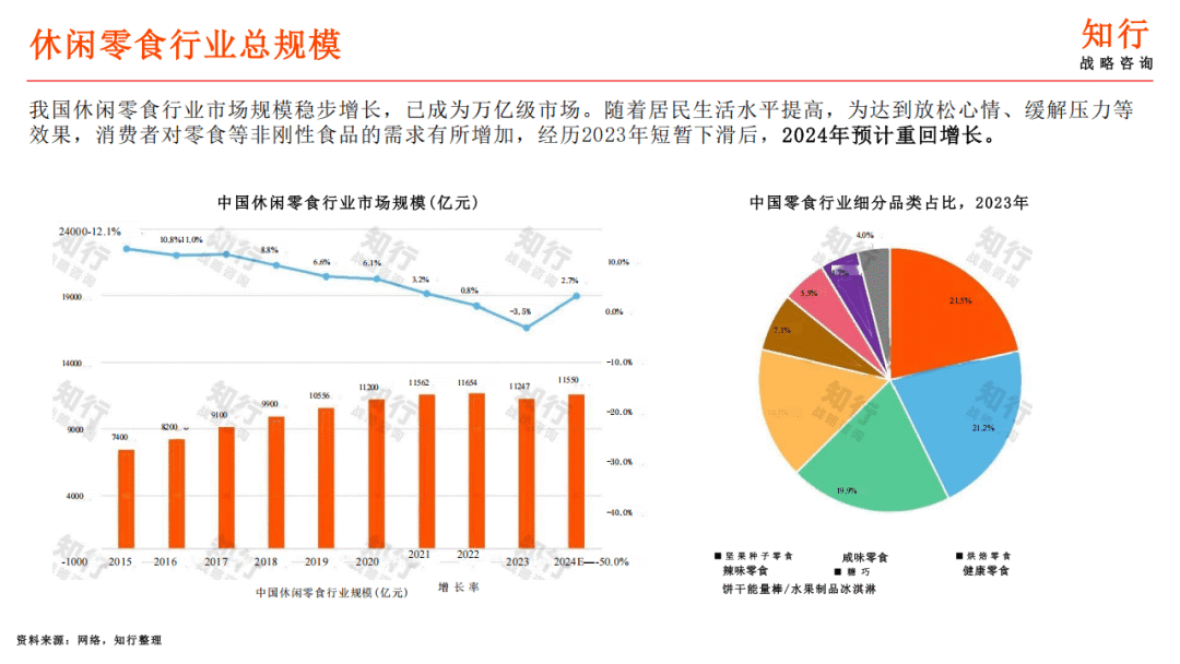 量贩零食：一部效率革命与消费文明的进化简史