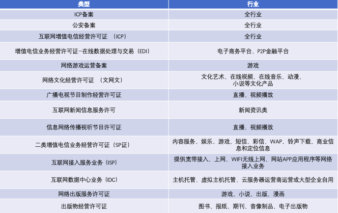 电子商务网站经营性icp_ICP备案后，还需要做什么