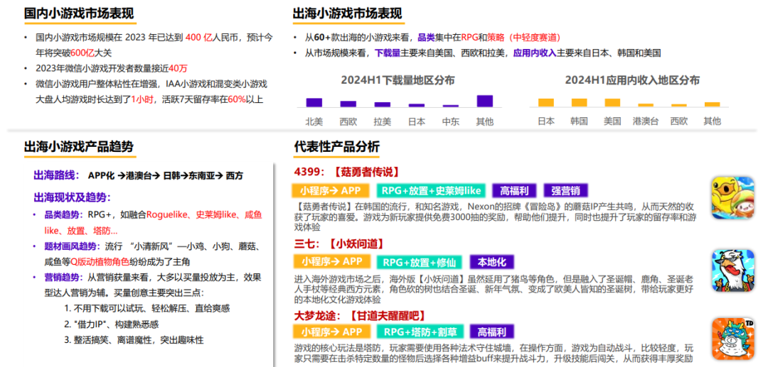 小游戏出海增幅超500%！中轻度产品出海正当时