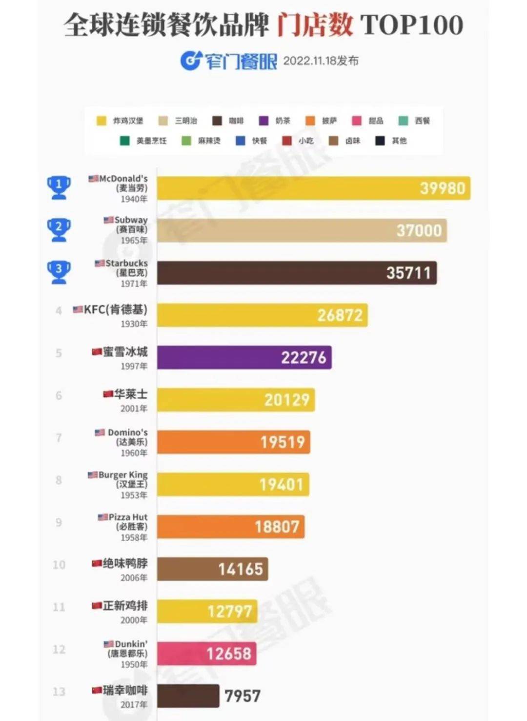 用16个字理清万店增长逻辑