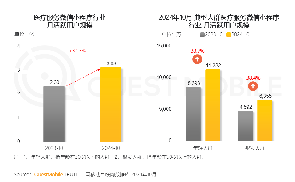 QuestMobile2024微信小程序年度报告