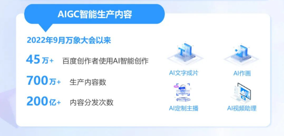 超45萬創作者在用ai創作,百度想把aigc的