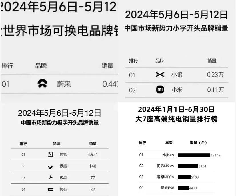 理想发周榜，不是新能源市场的原罪