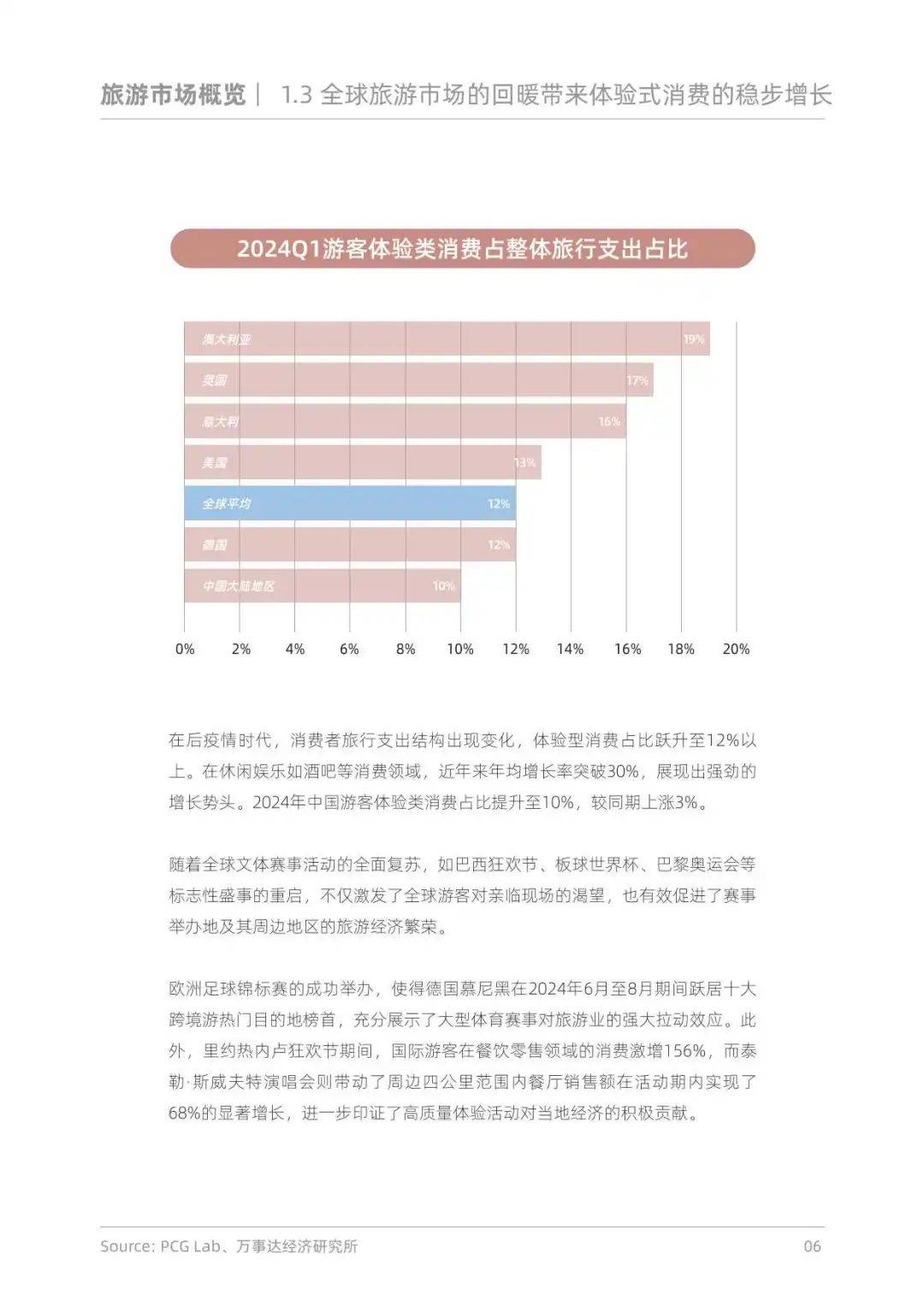 86页报告！探索出境游趋势与启示