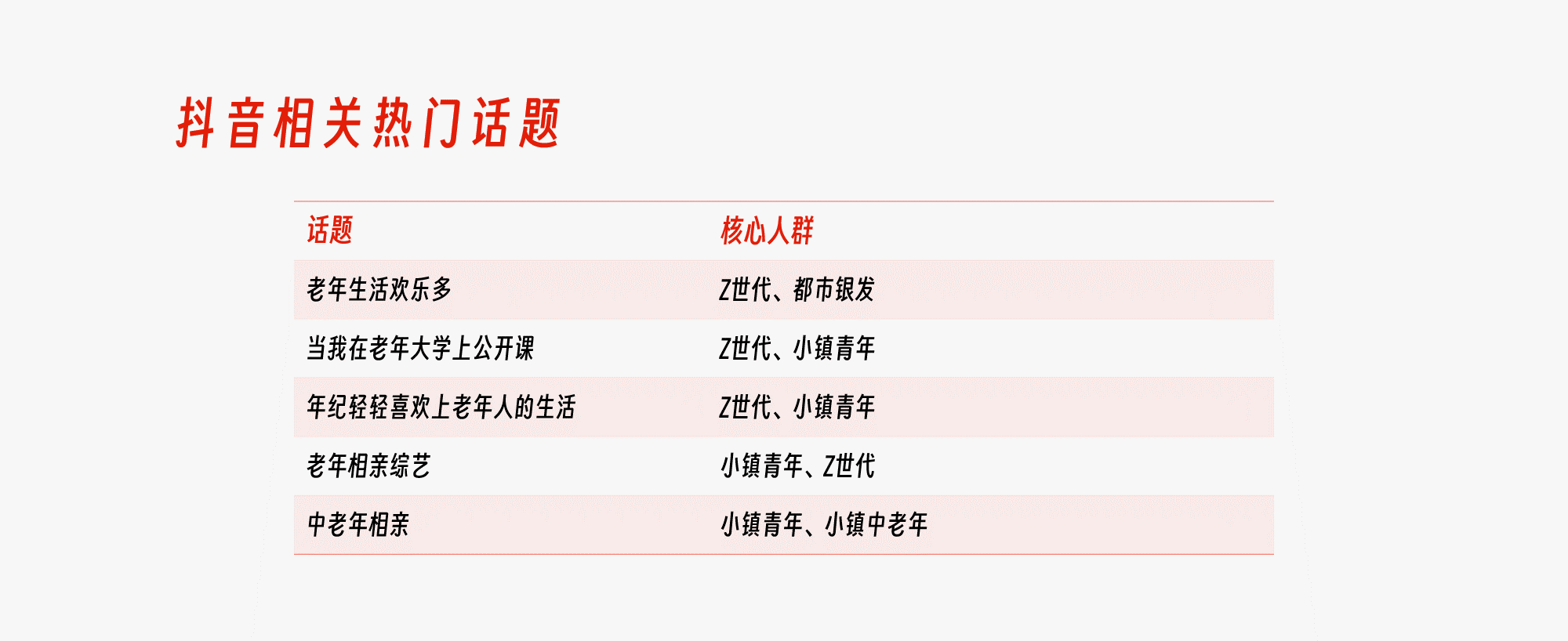 重阳，看大健康养老赛道的营销趋势和范式