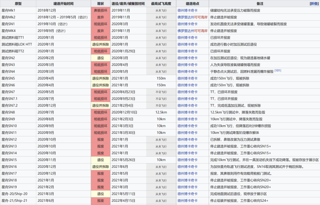 SpaceX星舰炸了，但所有人都很高兴