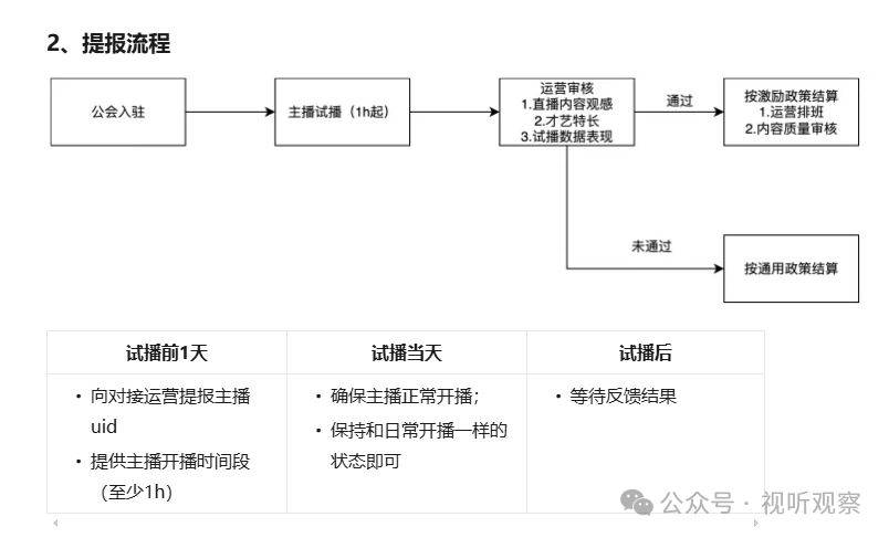 支付宝娱乐直播12月政策：公会分成厚道，优质主播额外保底2千起