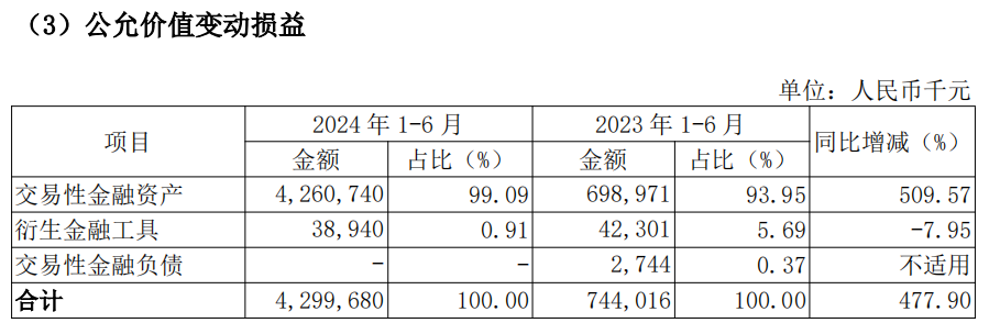 南京银行还有哪些「补丁」要打？