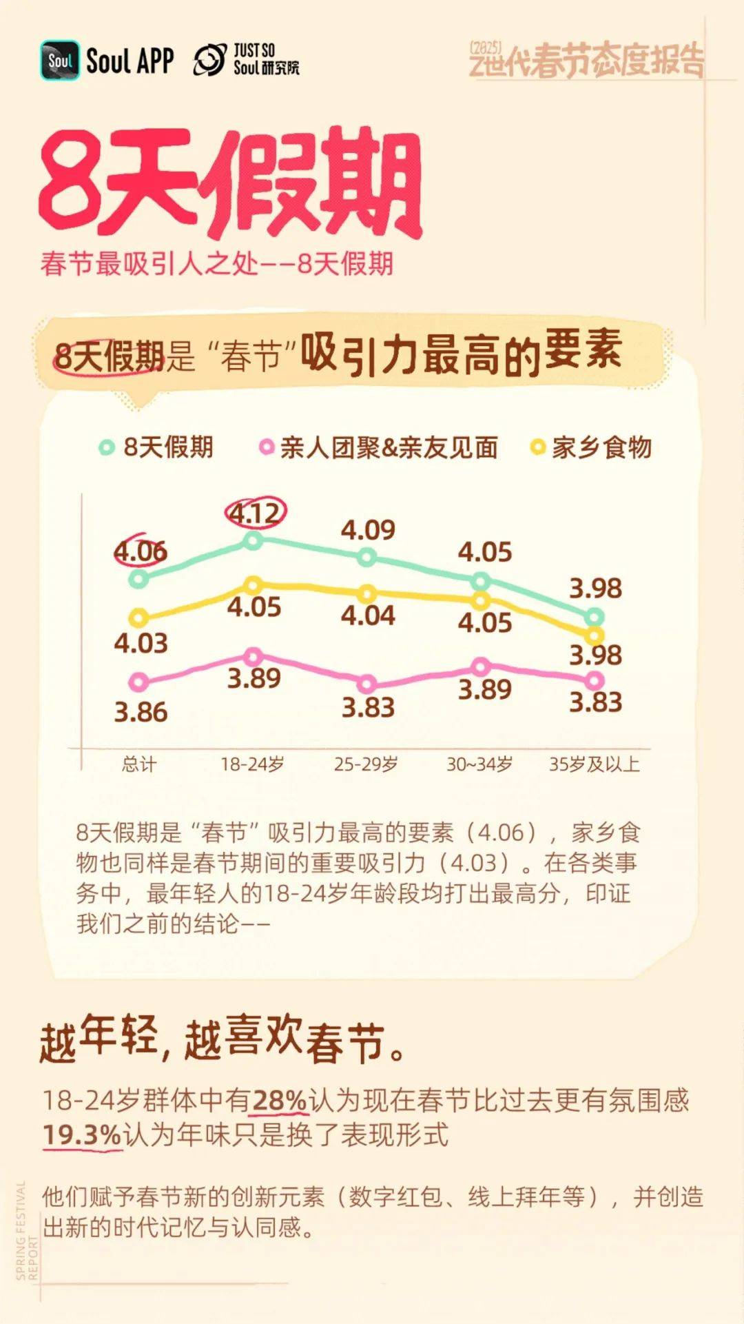 2025年Z世代春节态度：赛博亲戚？