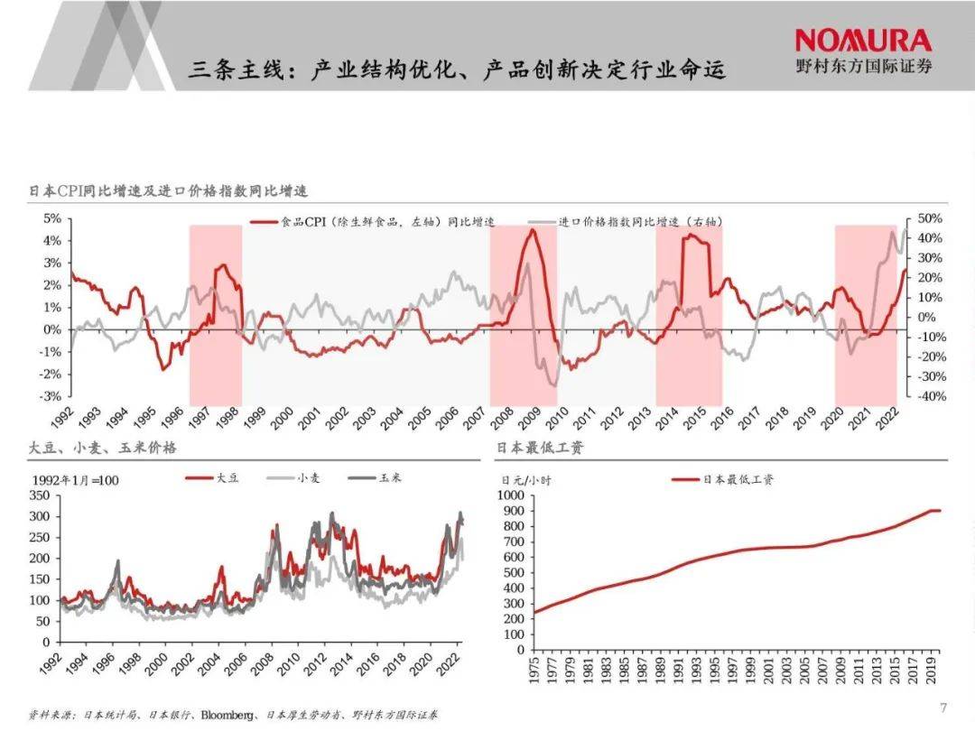 日本经济下行期的黄金赛道