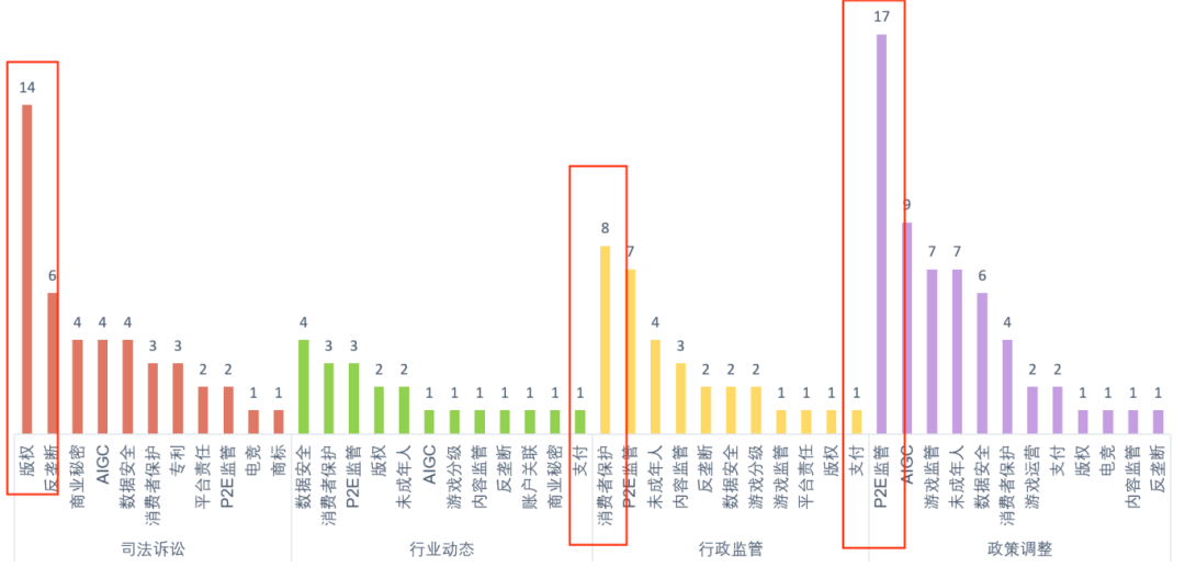 回顾2024：中国游戏出海史上最艰难的一年