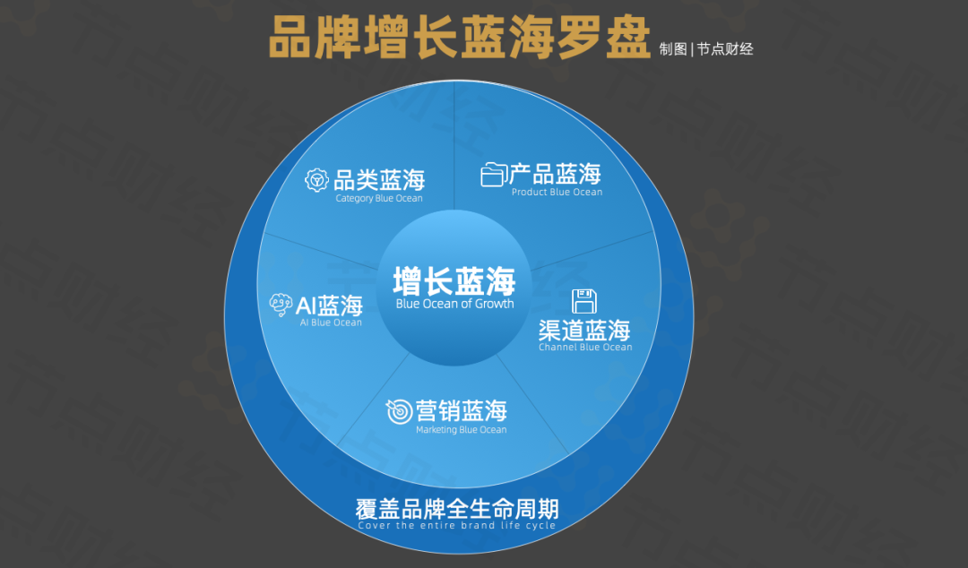 「双11」16年，潮水的方向变了