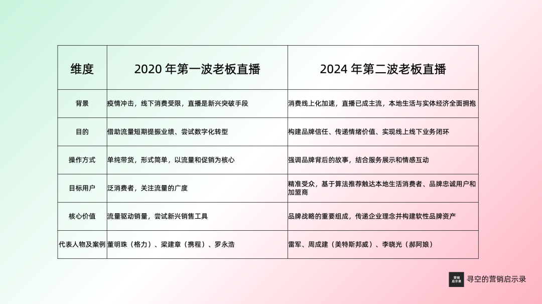 2025 年的十个营销趋势