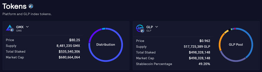 Layer2龙头Arbitrum治理Token上线，能把生态带起来吗？