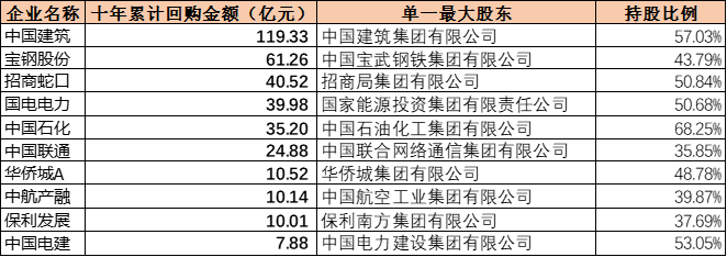 占据6成A股资产，仅贡献3成市值，央企是时候做市值管理了