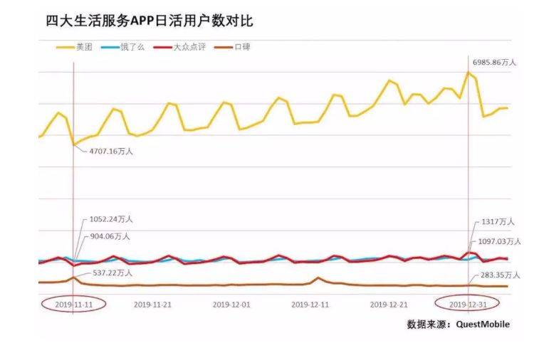字节跳动2019年营收是否真的超过了1400亿元？微信即将推出的短内容功能会有哪些新特点，同时增加5000人好友上限会带来哪些变化？  第1张