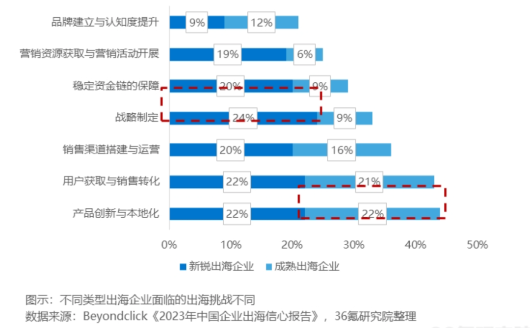 广告收入连续七季度增长超50%，是时候重新理解网易有道了