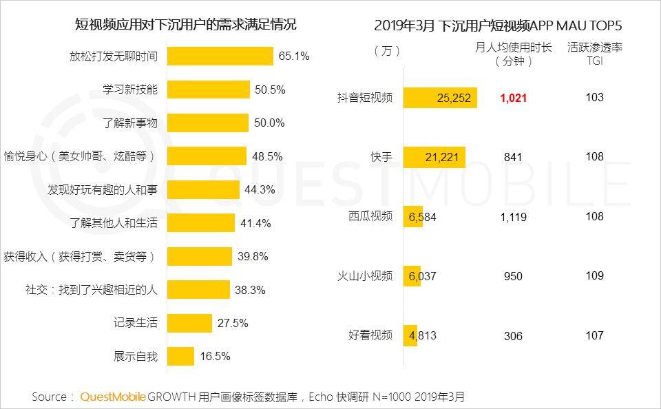 鸟哥笔记,行业动态,QuestMobile,互联网,行业动态