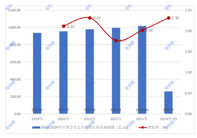 得力的品牌焕新思路：为文具造节、以产品传情 | 雷报