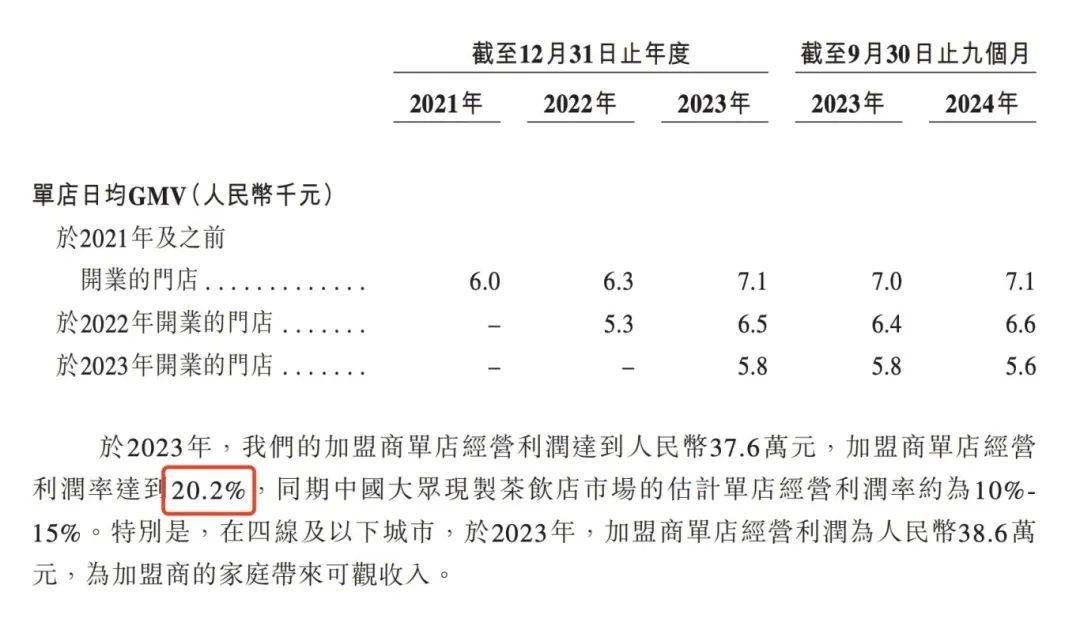 再闯港交所！古茗，这次能成功吗？