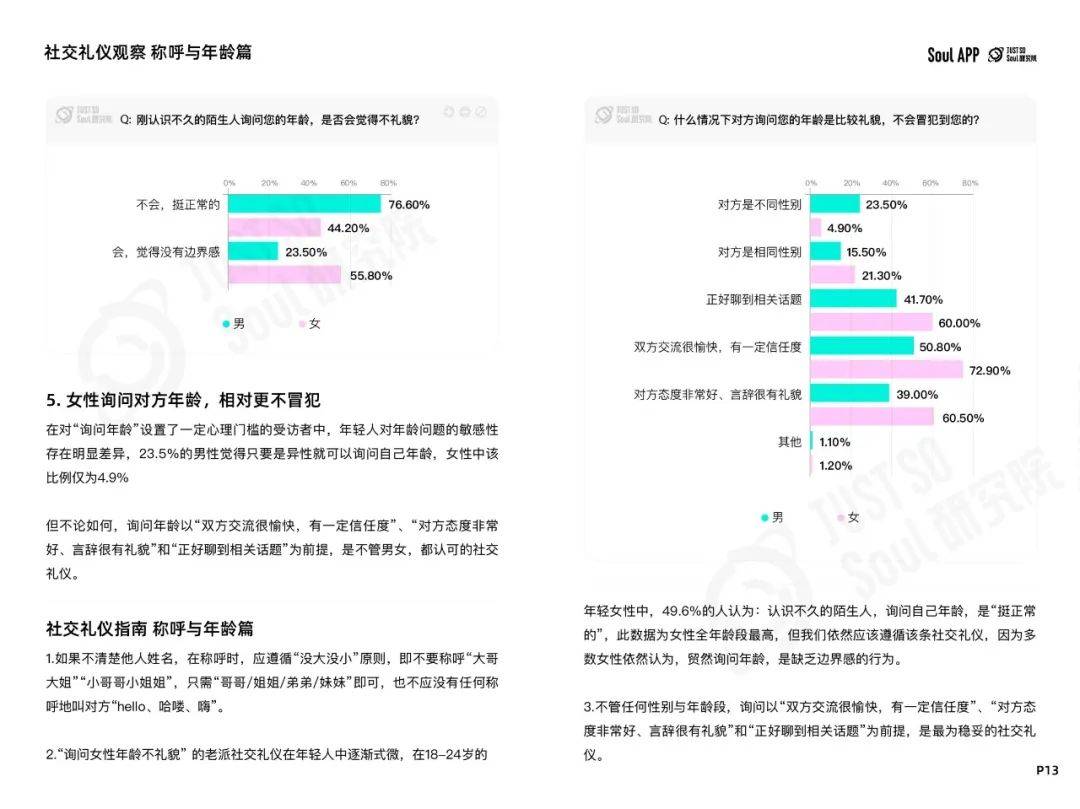 2024年Z世代线上社交礼仪报告：文字讨好症、讨厌长语音...