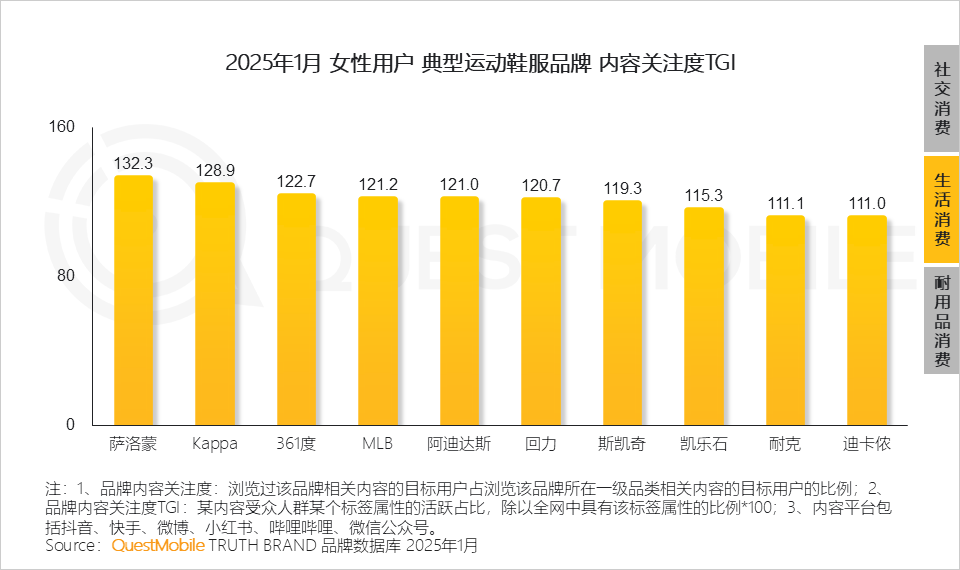 6.24億她力量釋放三大消費力量，催生多元消費形態(tài)！