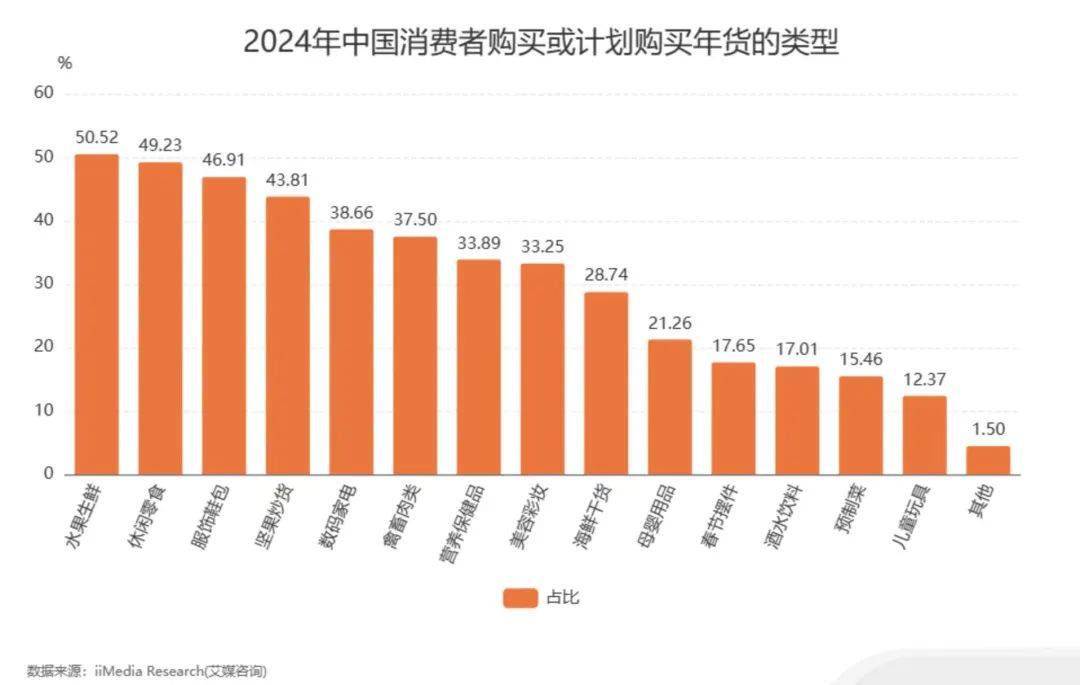 从“电商年货节”，一窥消费变化轨迹