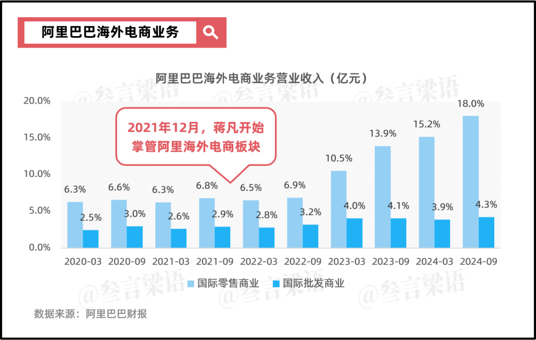 阿里：摇摆的重估之路