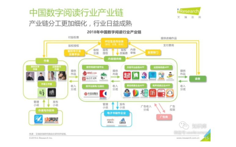 电服牛选：电商资讯，电商培训、电商运营,,广告营销,迩,推广,影响力,技巧