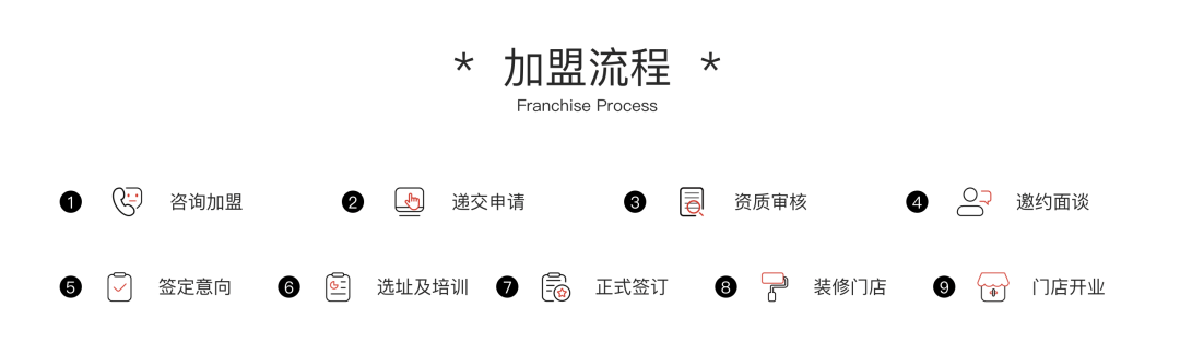 中式汉堡万店狂奔:信息差里跑出的「新物种」?一看就会
