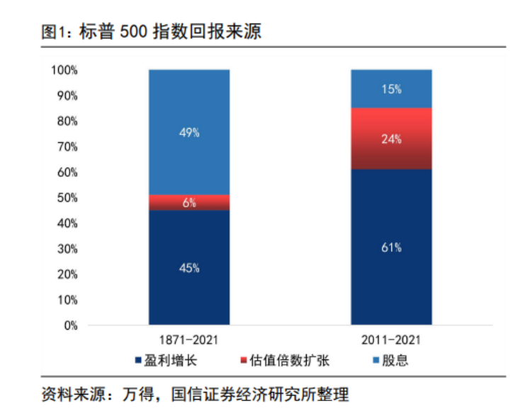 如何看待2024年盛行的高股息策略？